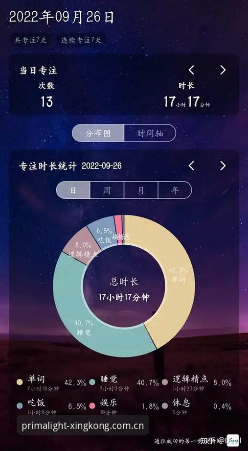 CN官方星空赛事数据查看iOS版 一次异常数据与T+5分钟:iOS版CN官方星空赛事数据实测复盘